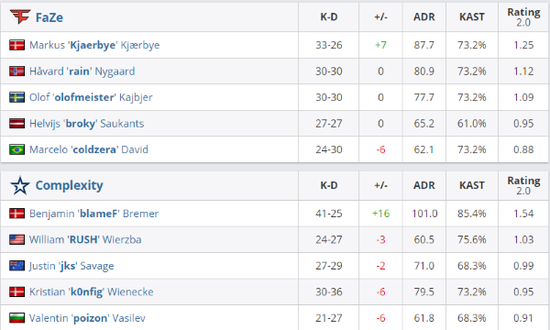 深入解析无畏契约日落之城地图关卡策略