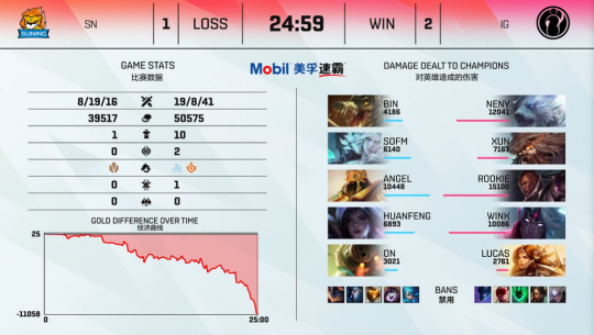 英雄联盟手游6.3版本更新助力S15总决赛盛况